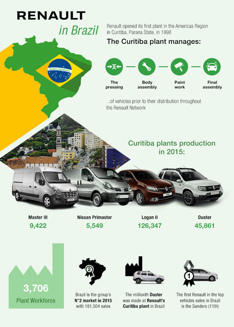 Infographie_1_EN_BRAZIL
