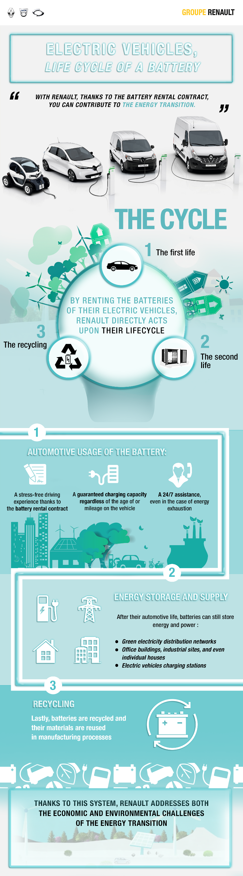Renault optimizes the lifecycle of its electric vehicle batteries
