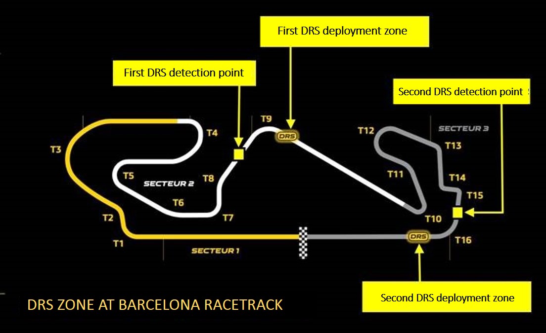 Groupe Renault Formula 1 DRS Barcelona circuit