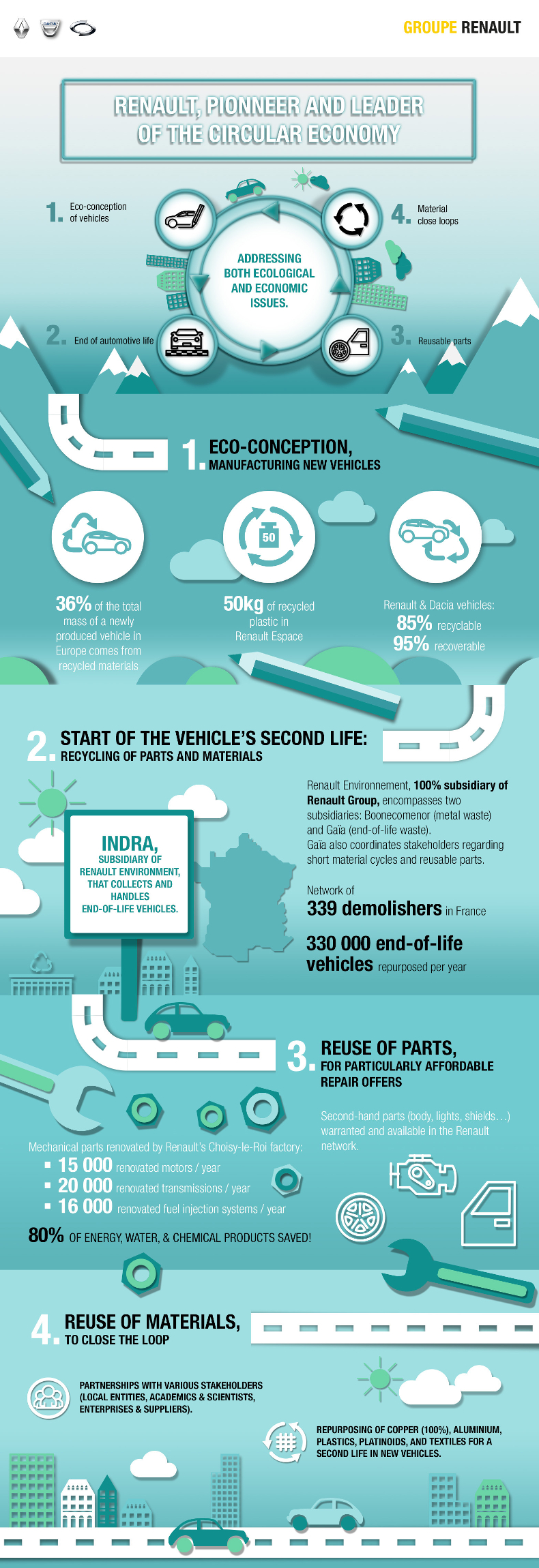 2017 - Renault circular economy vehicles life cycle