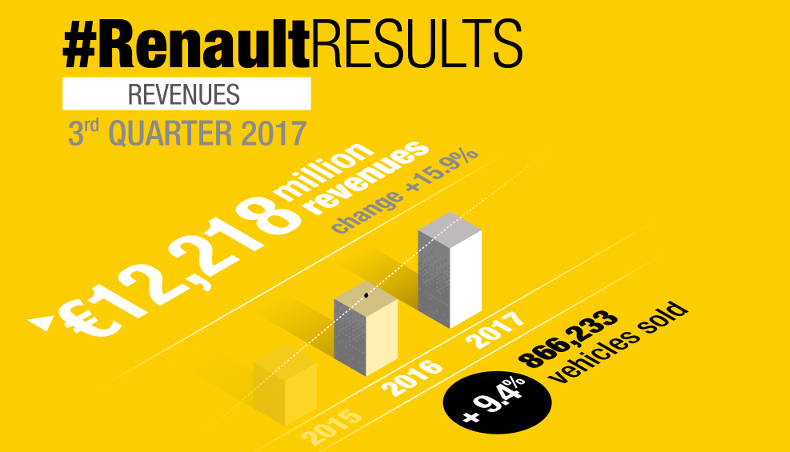 2017 - Infographics - revenues Q3 - Groupe Renault