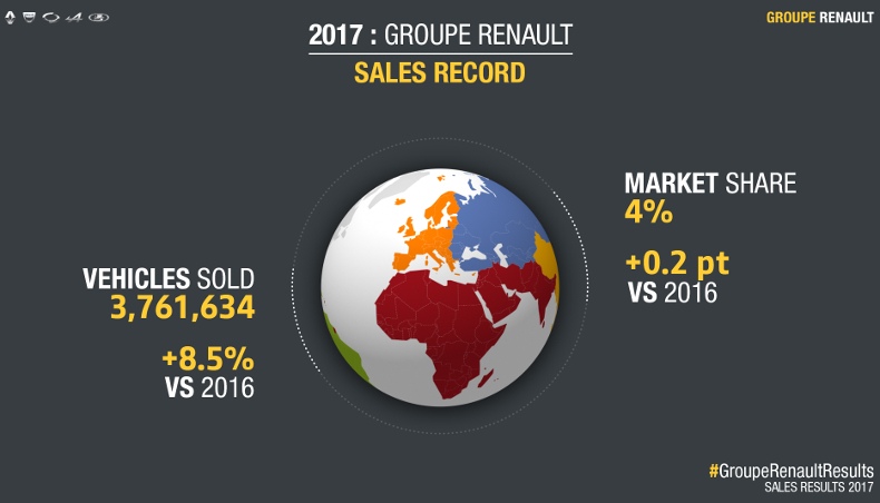 2017 - Infographics - Global Sales Record - Groupe Renault