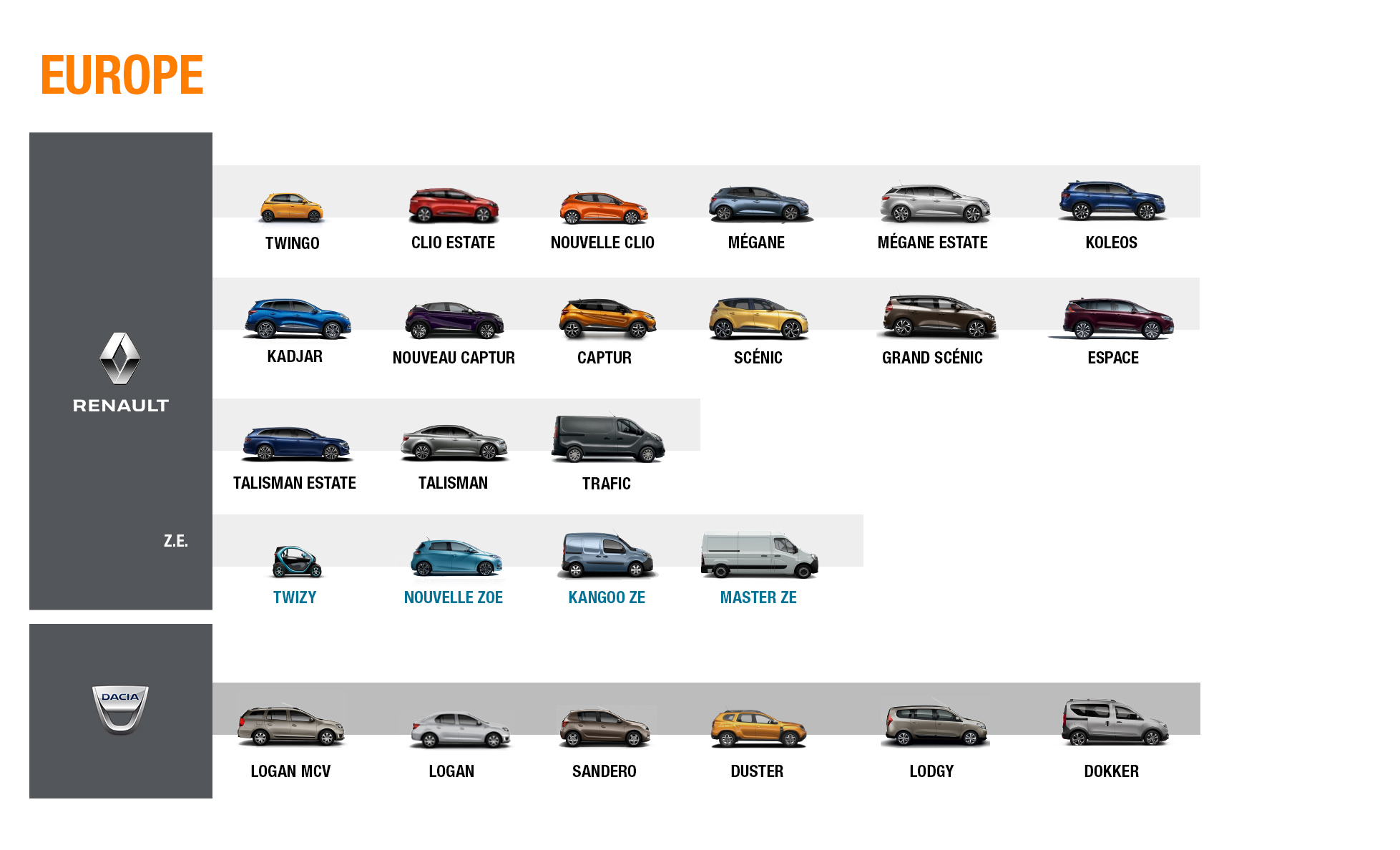 Renault fleet solutions Europe flotte véhicules