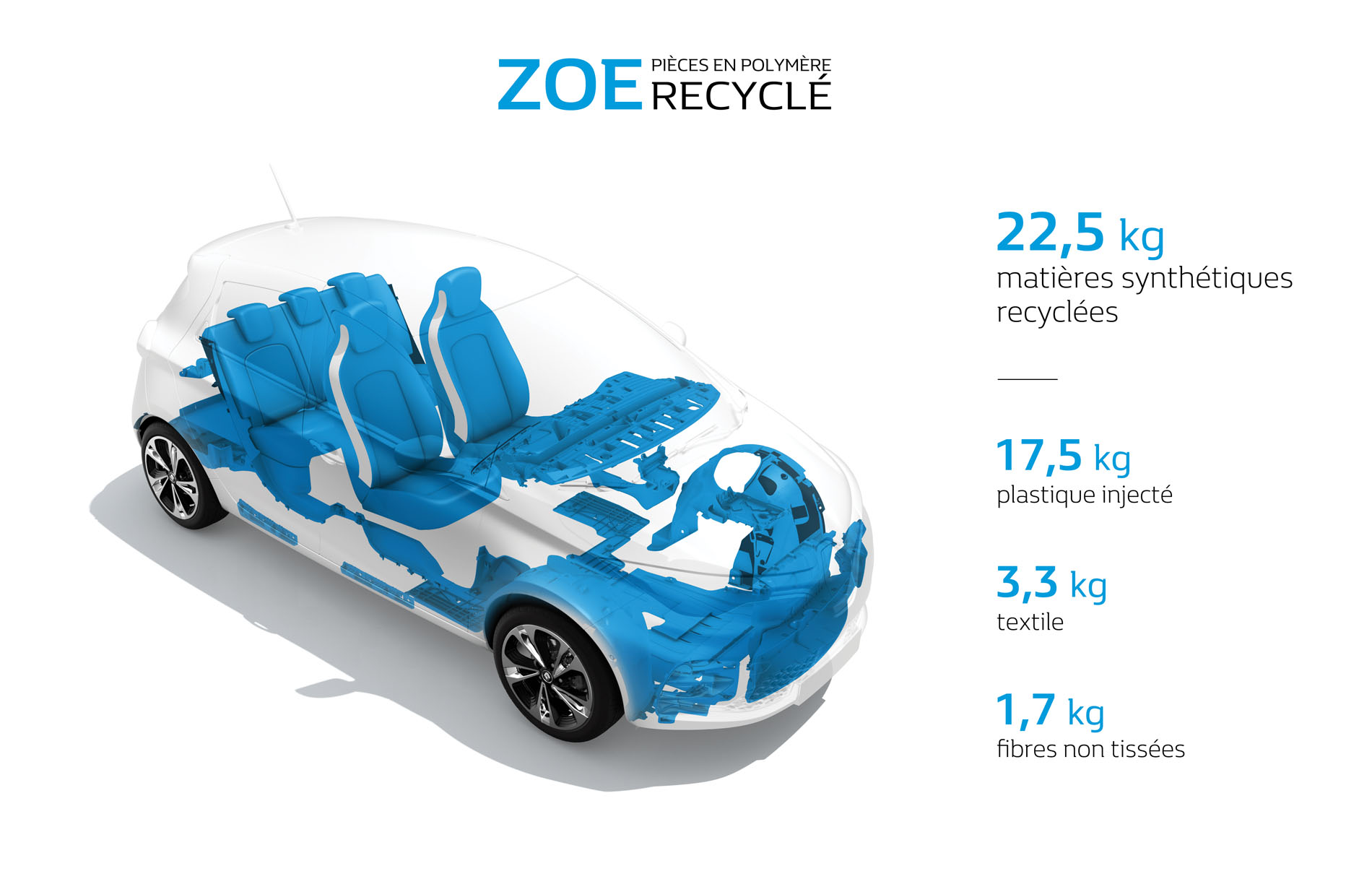 New ZOE recycled fabrics: nothing is lost - Renault Group