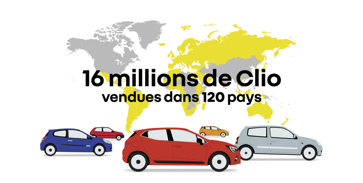 Renault Clio s’est vendue à près de 16 millions d’exemplaires dans 120 pays