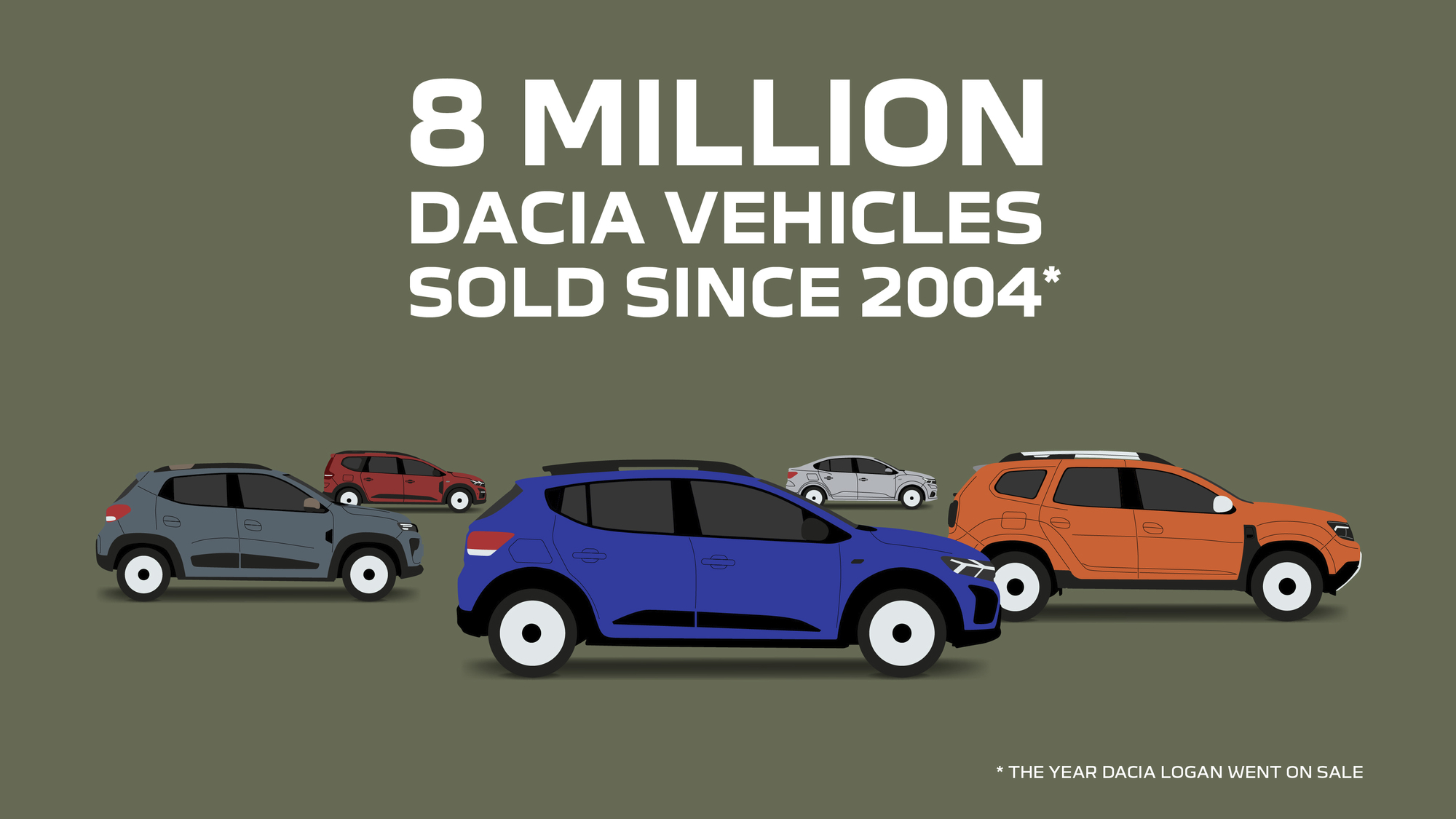 Price Matters: Dacia Spring Becomes Best-Selling Car In Romania